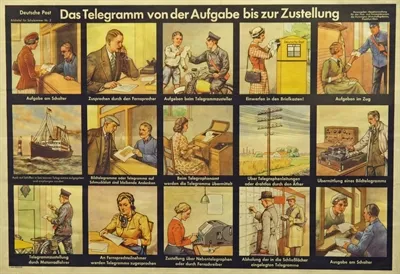 Ein historisches Poster mit dem Titel „Das Telegramm von der Aufgabe bis zur Zustellung“, das in verschiedenen Illustrationen den Weg eines Telegramms zeigt.