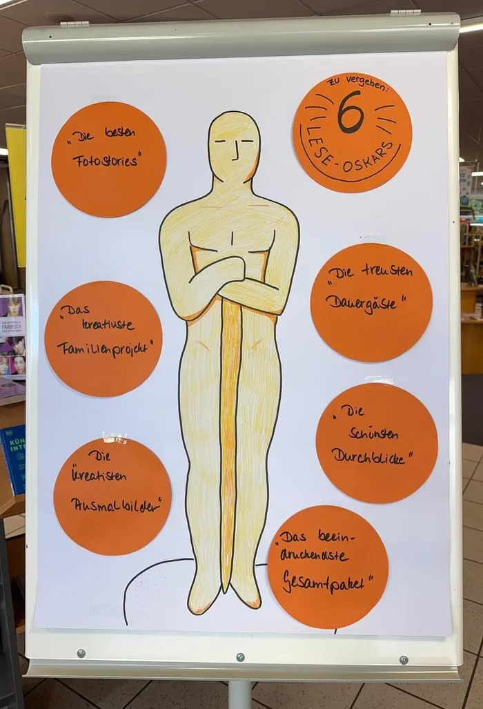 Poster für die „Lese-Oskars“ mit einer gelben Figur und orangefarbenen Kreisen, die verschiedene Kategorien wie „Die besten Fotostories“ und „Die treuesten Dauergäste“ auflisten.